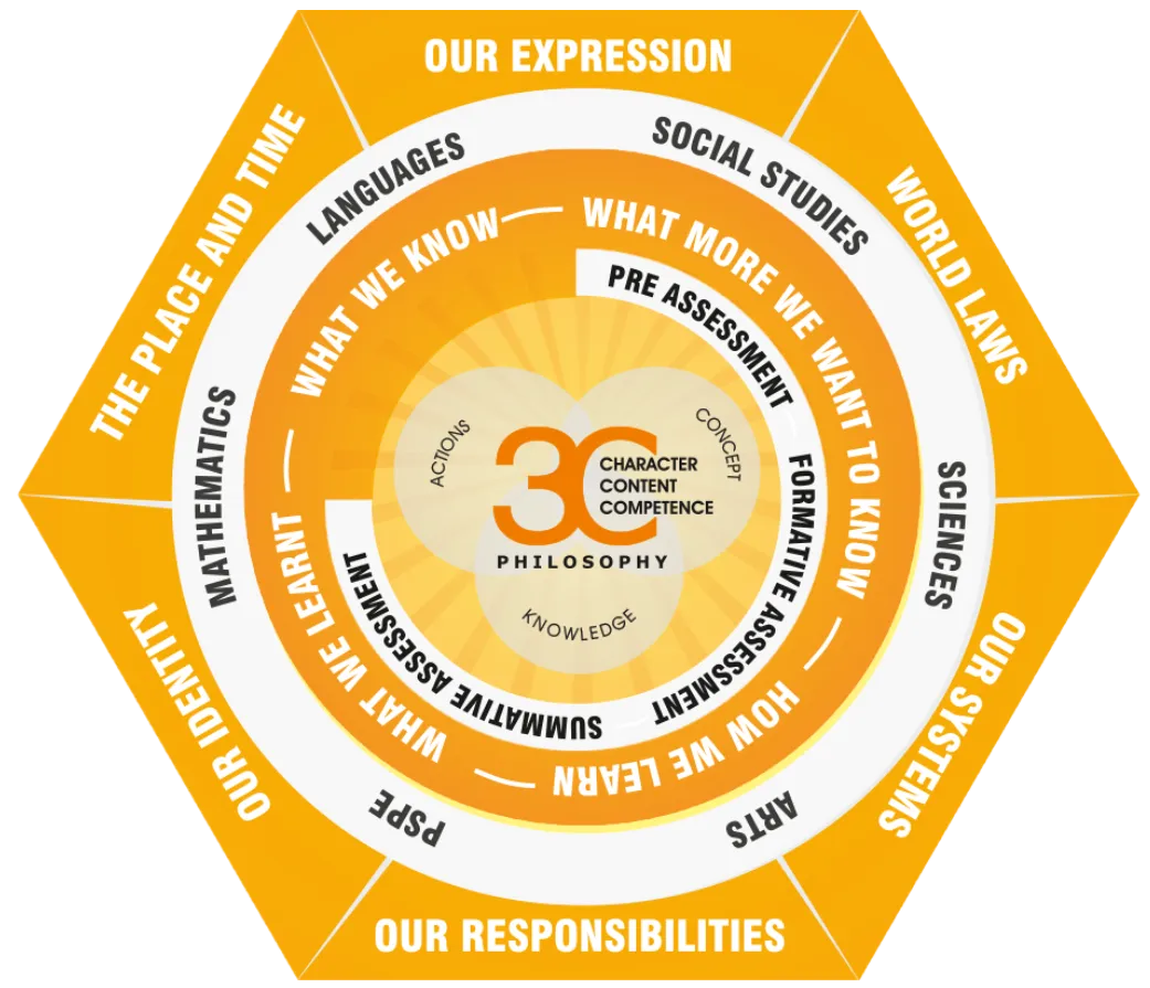 3C Monogram